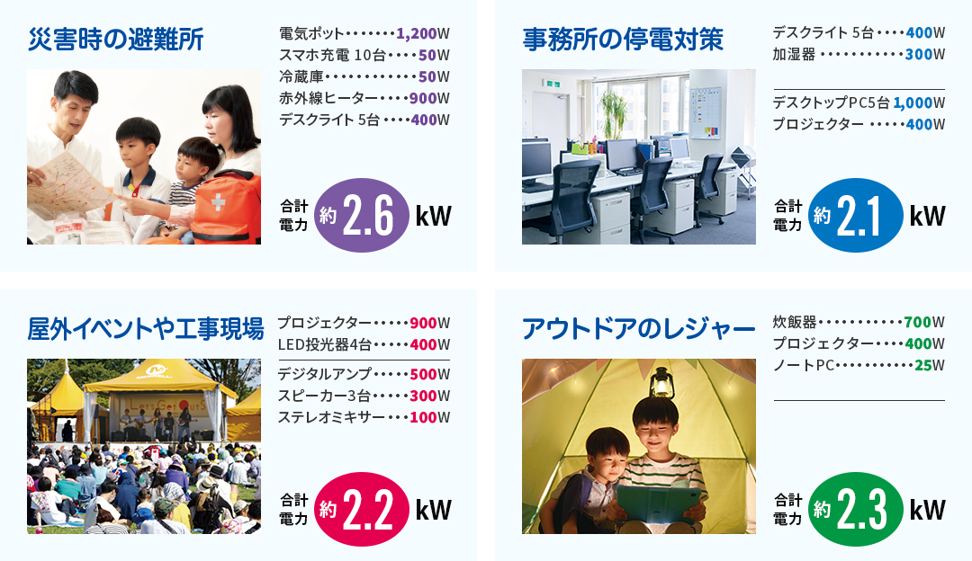 災害時の避難所 事務所の停電対策 屋外イベントや工事現場 アウトドアのレジャー