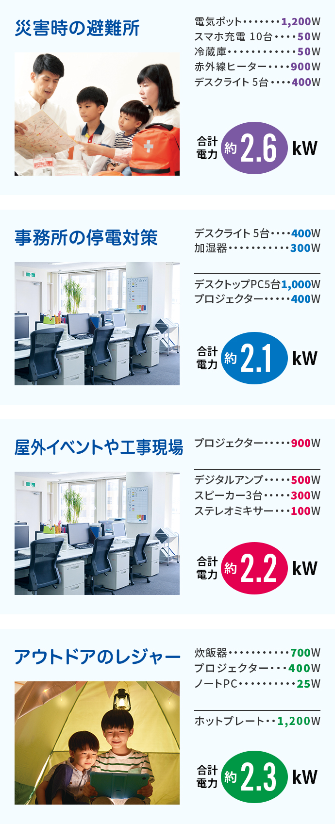 災害時の避難所 事務所の停電対策 屋外イベントや工事現場 アウトドアのレジャー