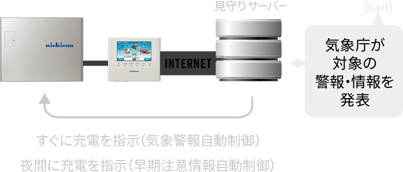 気象庁が対象の警報・情報を発表