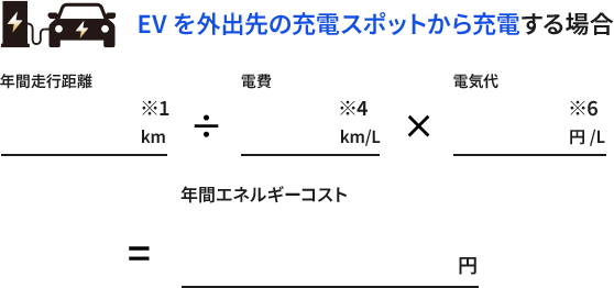 EVを外出先の充電スポットkら充電する場合、年間走行距離12,000km ÷ 電費7km/L × 電気代33円/L = 年間エネルギーコスト56,571円