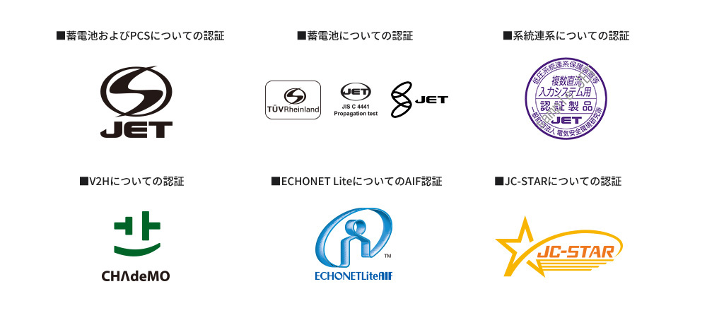 蓄電池およびPCSについての認証 蓄電池についての認証 系統連系についての認証 V2Hについての認証 ECHONET LiteについてのAIF認証 JC-STARについての認証
