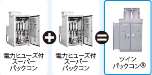 ツインパックコン&reg;