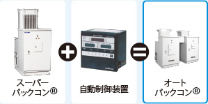 オートパックコン&reg;