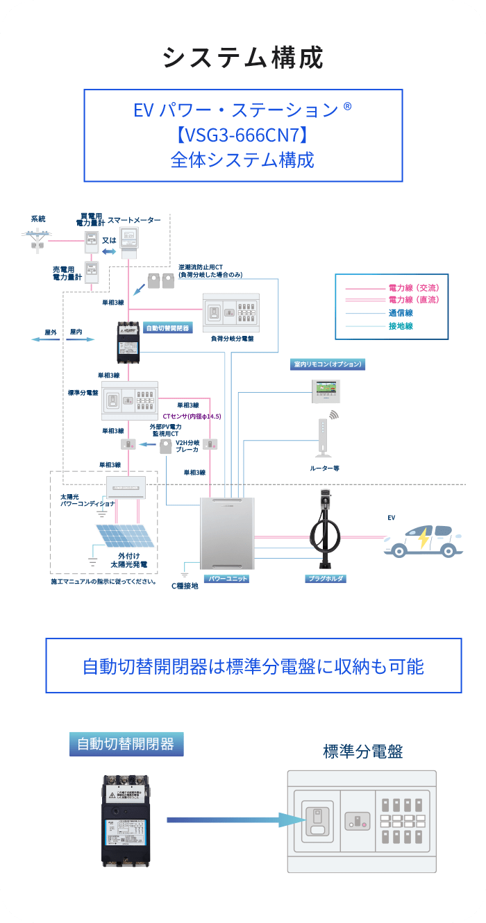 システム構成